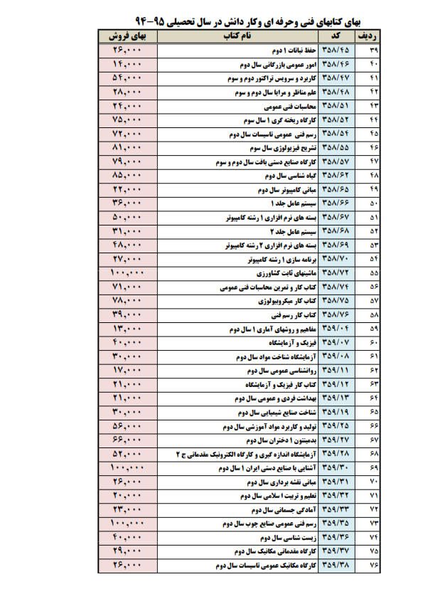 تغییرات کتب درسی پایه پنجم و نهم