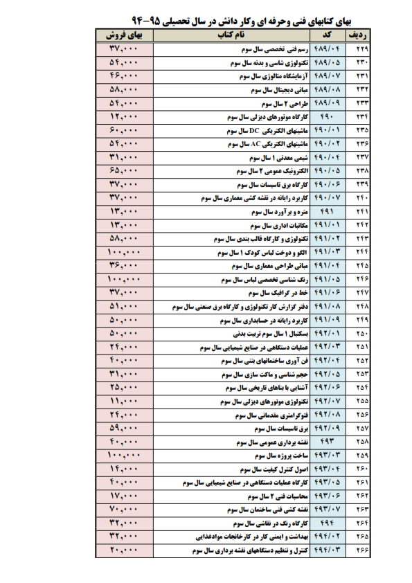 تغییرات کتب درسی پایه پنجم و نهم