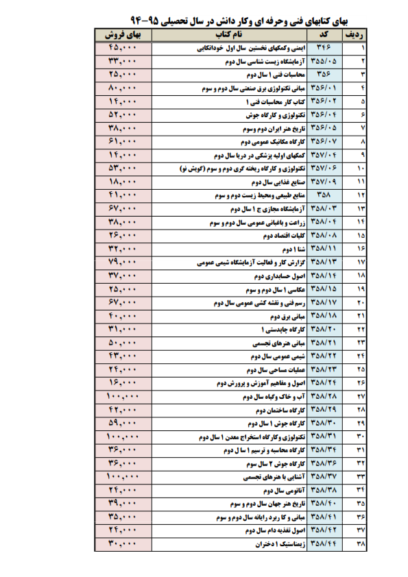 تغییرات کتب درسی پایه پنجم و نهم