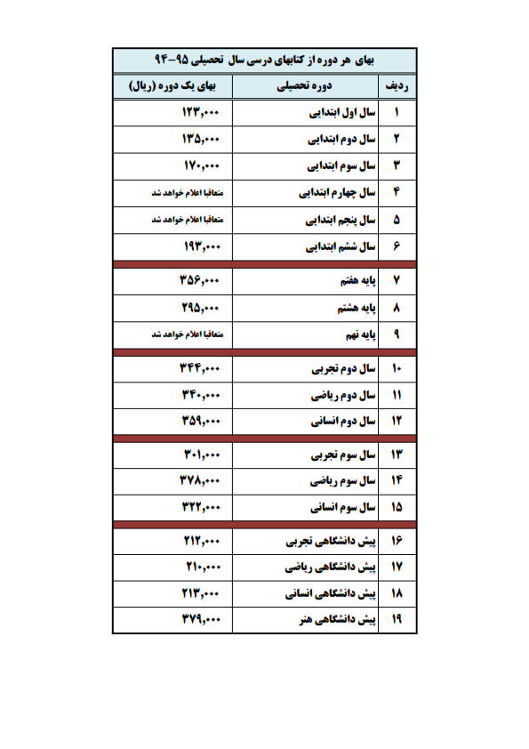 تغییرات کتب درسی پایه پنجم و نهم