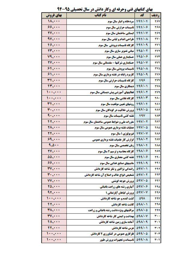 تغییرات کتب درسی پایه پنجم و نهم