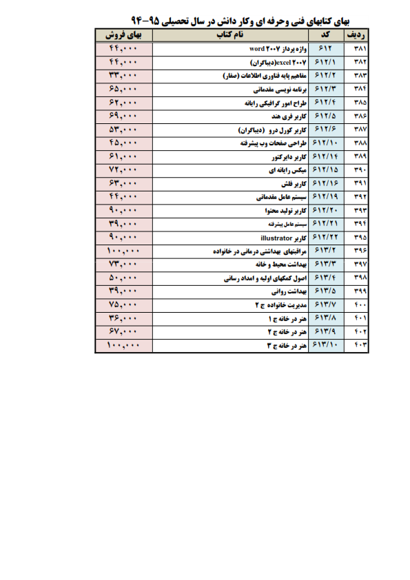 تغییرات کتب درسی پایه پنجم و نهم
