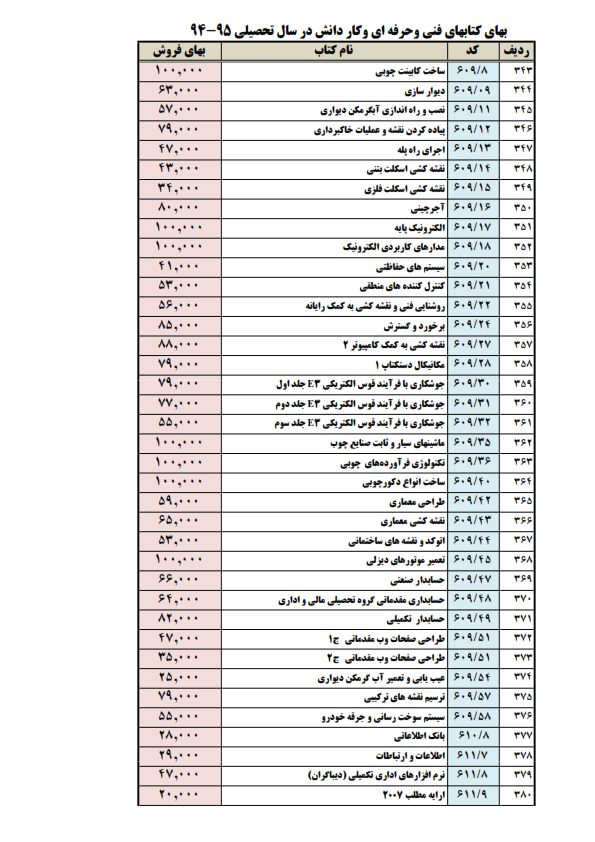 تغییرات کتب درسی پایه پنجم و نهم