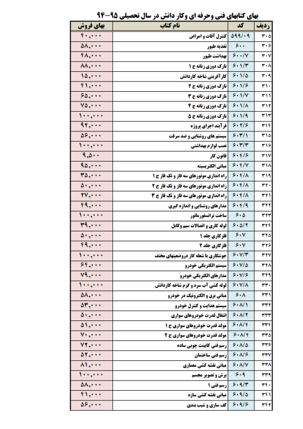 تغییرات کتب درسی پایه پنجم و نهم