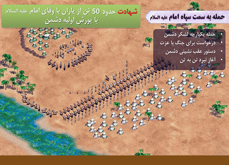 وقایع دهه محرم و تصاویر