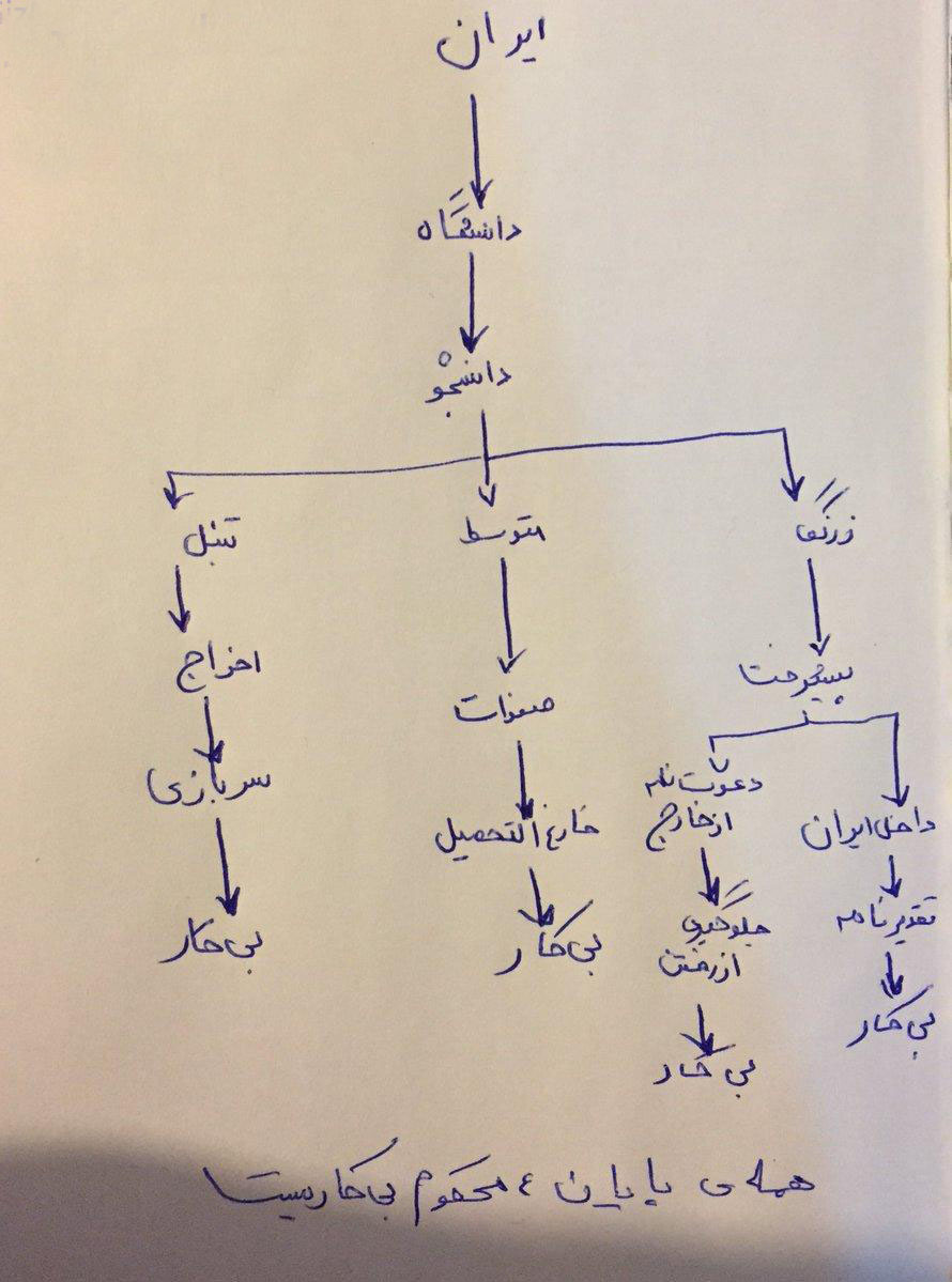 سوژه های بامزه و خنده دار 