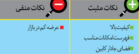 معرفی کیا سورنتو 2015  