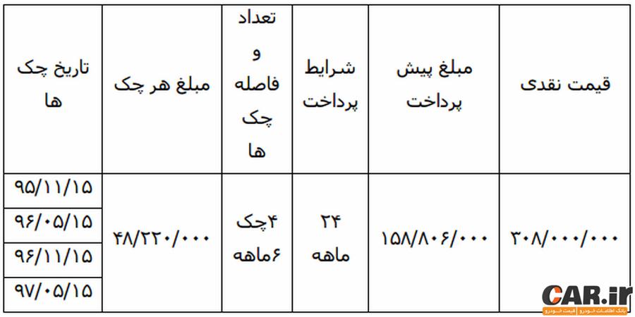 قیمت پژو405 دوگانه سوزافزایش یافت عکس قیمت پژو405 دوگانه سوزافزایش یافت